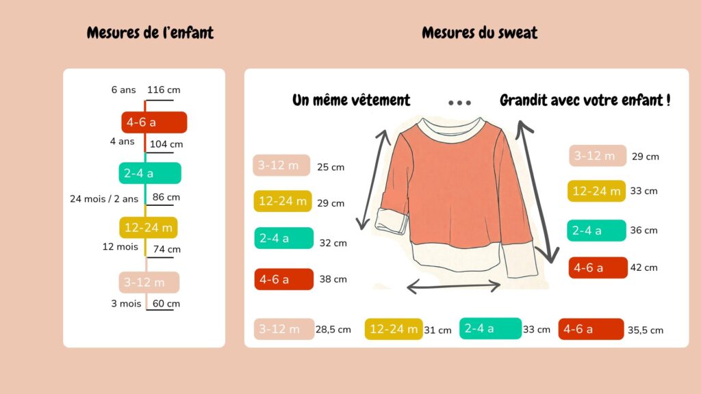 guide des tailles vêtements évolutifs Petit Kaméléon selon la taille du sweat