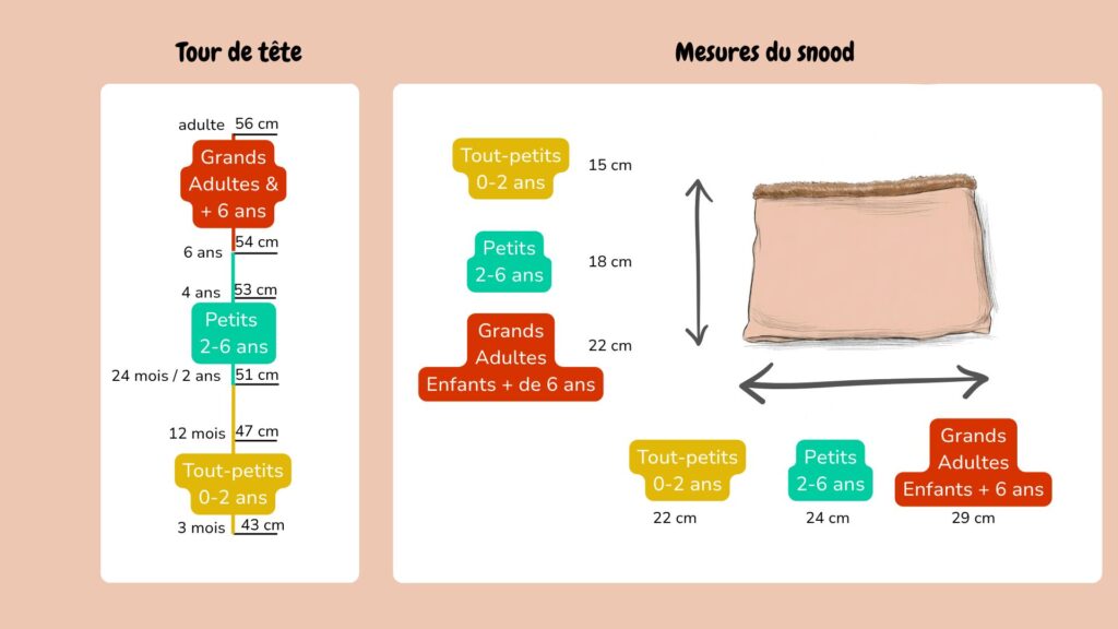 guide des tailles vêtements évolutifs Petit Kaméléon selon la taille du snood