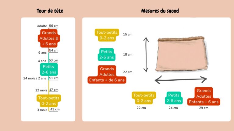 Guide des tailles – Trouvez la taille parfaite facilement