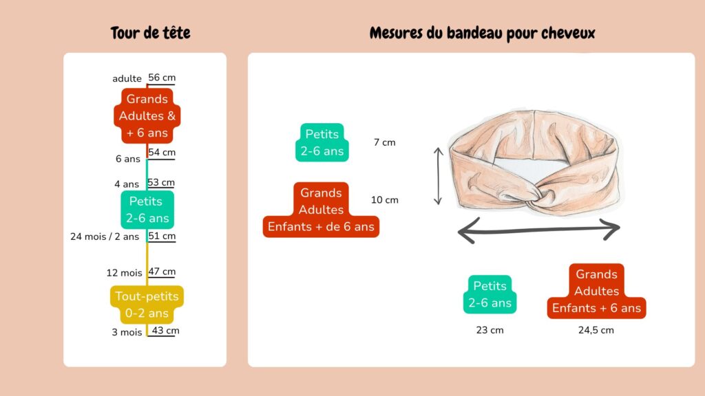 guide des tailles vêtements évolutifs Petit Kaméléon selon la taille du bandeau cheveux