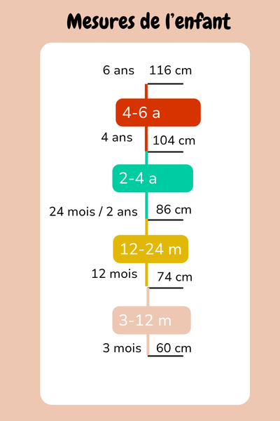 guide des tailles vêtements évolutifs Petit Kaméléon selon la taille de l'enfant